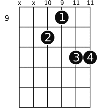 B 7 9 Guitar Chord A Helpful Illustrated Guide