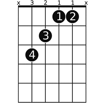 C Guitar Chord A Helpful Illustrated Guide