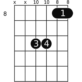 Csus4 guitar chord- A helpful illustrated guide