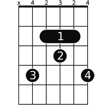 D♭m6 on 2 fret