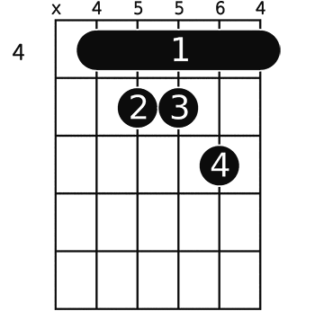 Dsus4 Guitar Dsus4 Guitar