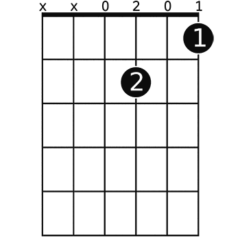Dm6 on 1 fret