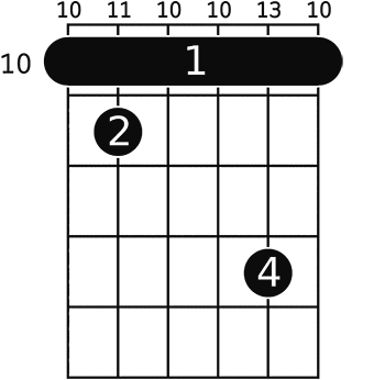 Dm7♭5 on 10 fret