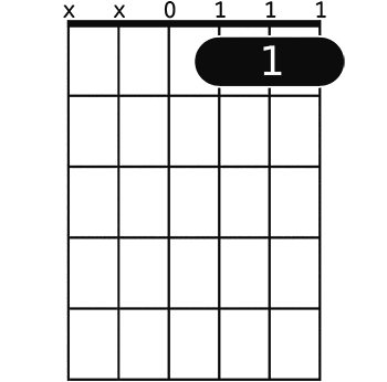 Dm7♭5 on 1 fret