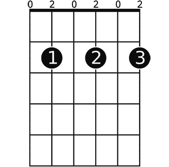 E11 Guitar Chord A Helpful Illustrated Guide.