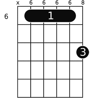 E 13sus4 Guitar Chord A Helpful Illustrated Guide E 13sus4 Guitar Chord A Helpful Illustrated Guide