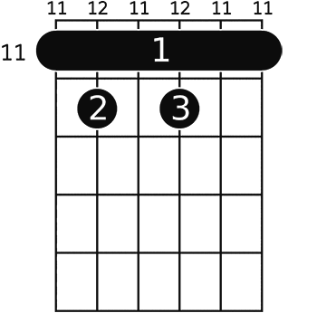 E&7#11 guitar chord- A helpful illustrated guide