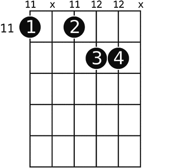 E&+7 guitar chord- A helpful illustrated guide
