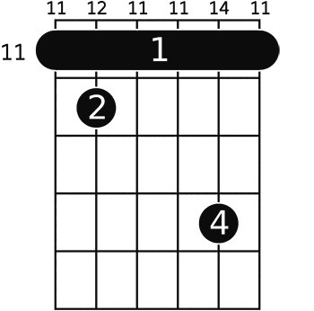 E♭m7♭5 on 11 fret