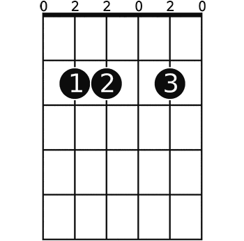Em6 on 2 fret