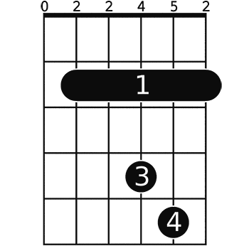 Esus2 on 2 fret