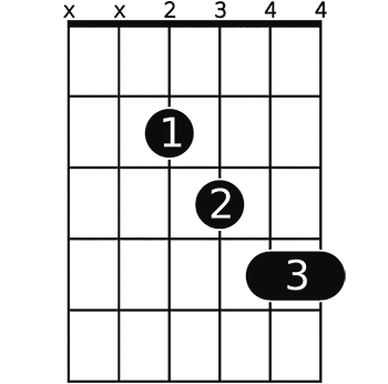 F Maj7 11 Guitar Chord A Helpful Illustrated Guide
