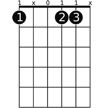 Fm6 on 1 fret
