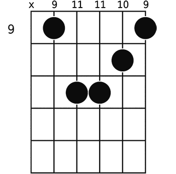 f bar chord alternative f bar chord alternative