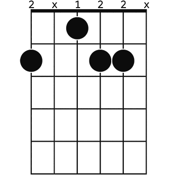 G♭m6 on 1 fret