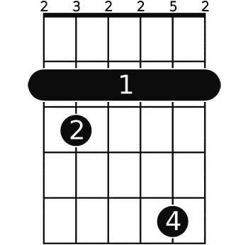 G♭m7♭5 on 2 fret