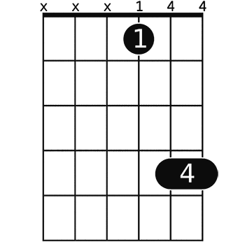 chord guitar chords strings played three