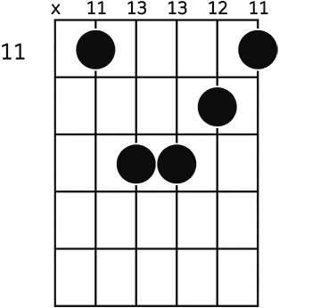 G M Guitar Chord A Helpful Illustrated Guide