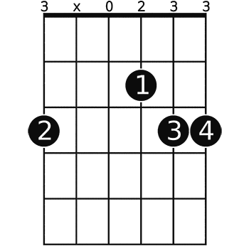 Gsus2 Guitar Chord A Helpful Illustrated Guide