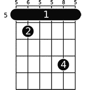 Chord diagram