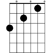 Chord diagram