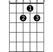 Chord diagram