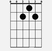 Chord diagram