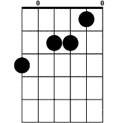 Chord diagram