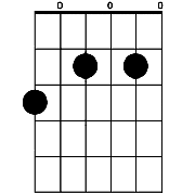 Chord diagram