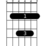 B chord diagram