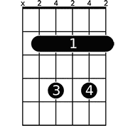 Chord diagram