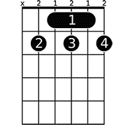 Chord diagram