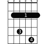 Chord diagram