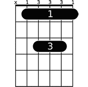 Chord diagram