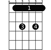 Chord diagram