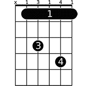 Chord diagram