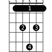 Chord diagram