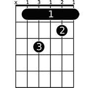 Chord diagram