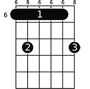 Chord diagram