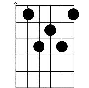 Chord diagram