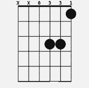 Chord diagram