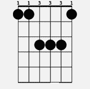 Chord diagram