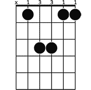 Chord diagram