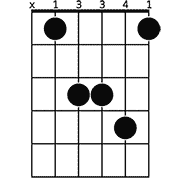 Chord diagram