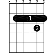 Chord diagram