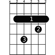 guitar chords spooky atlanta rhythm section Chord diagram