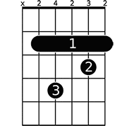 Chord diagram