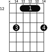 Chord diagram