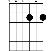 Chord diagram