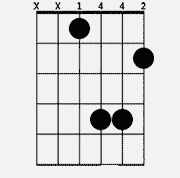 Chord diagram